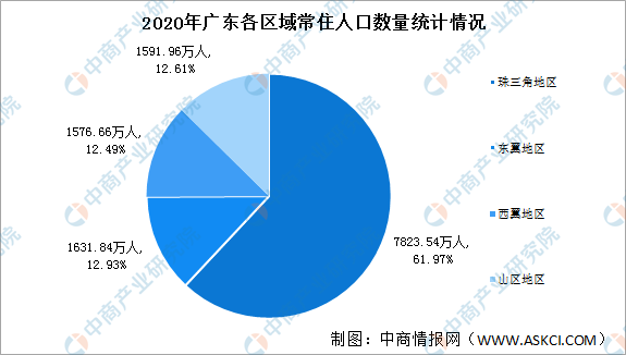 出生人口大增52万背后的信号_反馈评审和审查