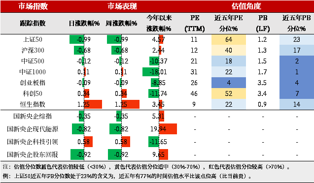 展望2024，我国GDP同比增长5%的发展蓝图_反馈实施和计划