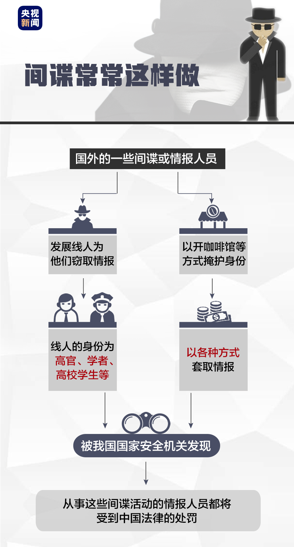 间谍正潜入你的手机，数字时代的隐私保卫战_反馈执行和落实力