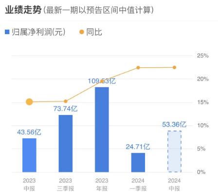 十家上市公司业绩飙升，净利润预期增长超五倍——行业繁荣的新篇章_词语解释