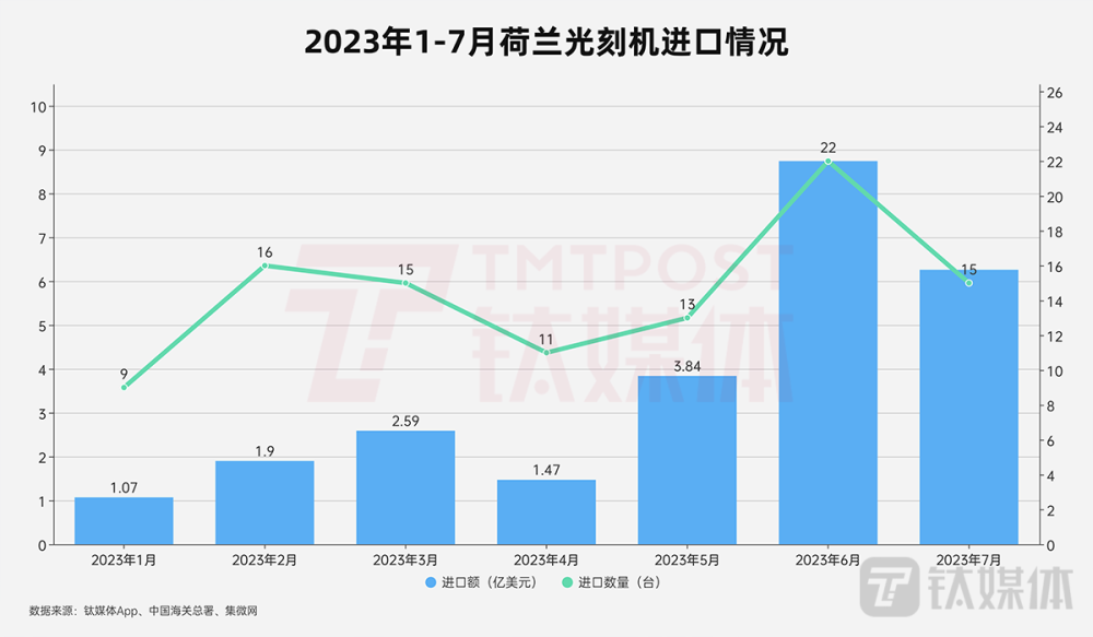 荷兰决定隐藏ASML对华销售情况，背后的考量与影响_细化方案和措施