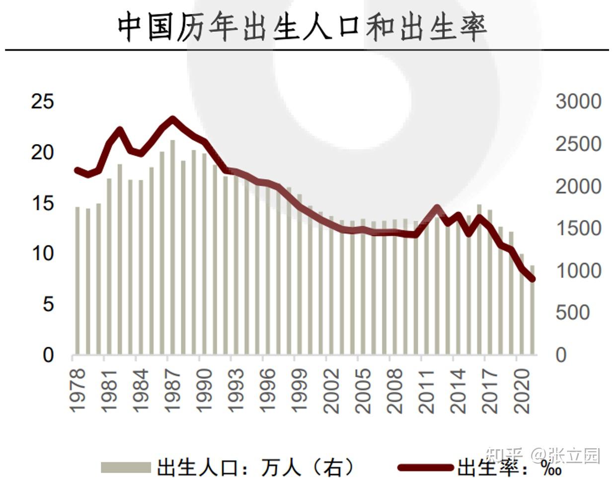 专家分析出生人口回升原因_逐步落实和执行