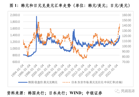 韩元汇率下跌，影响、原因及未来展望_词语解释