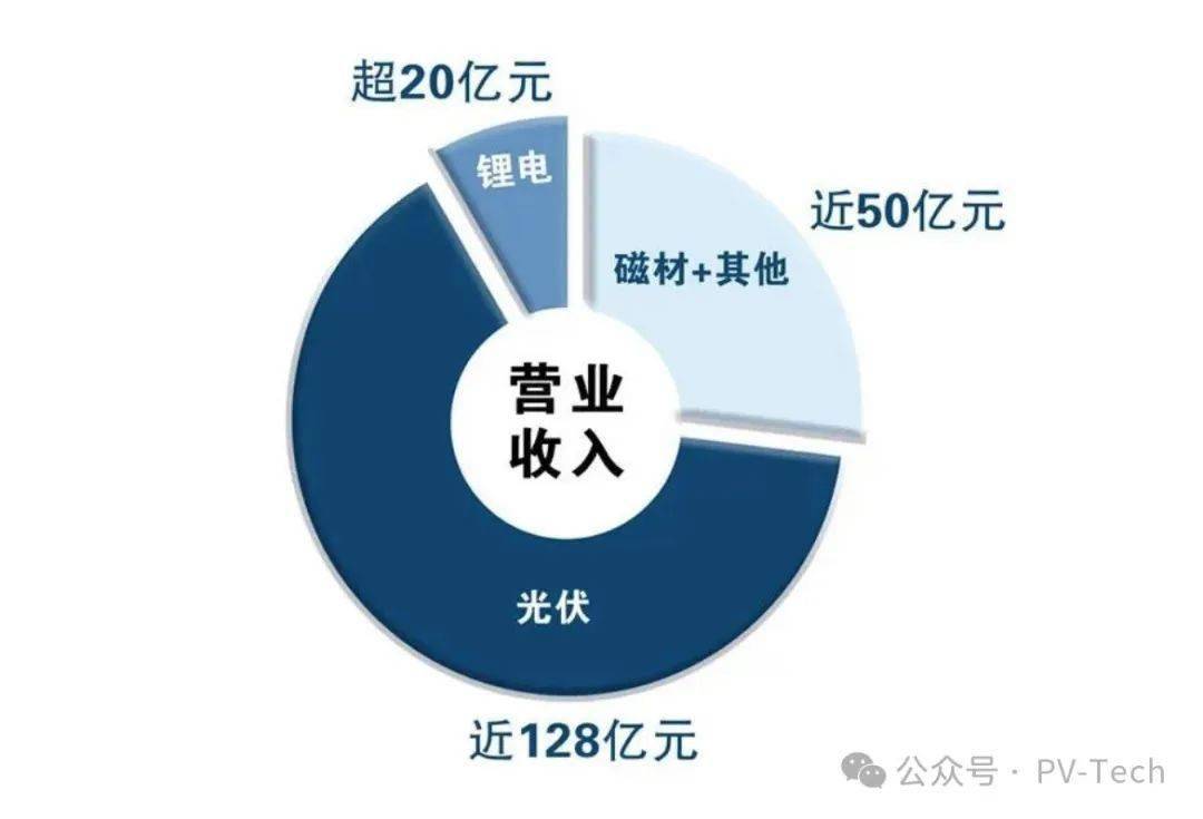 多家光伏公司交出史上最差年报，行业寒冬下的挑战与机遇_反馈机制和流程