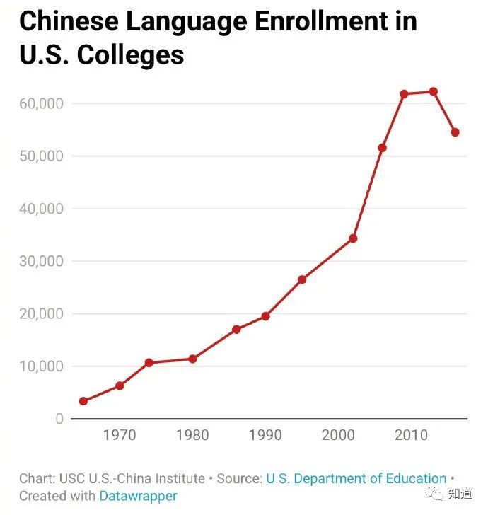 美汉语学习者数量激增，216%的增长背后的故事_精准落实