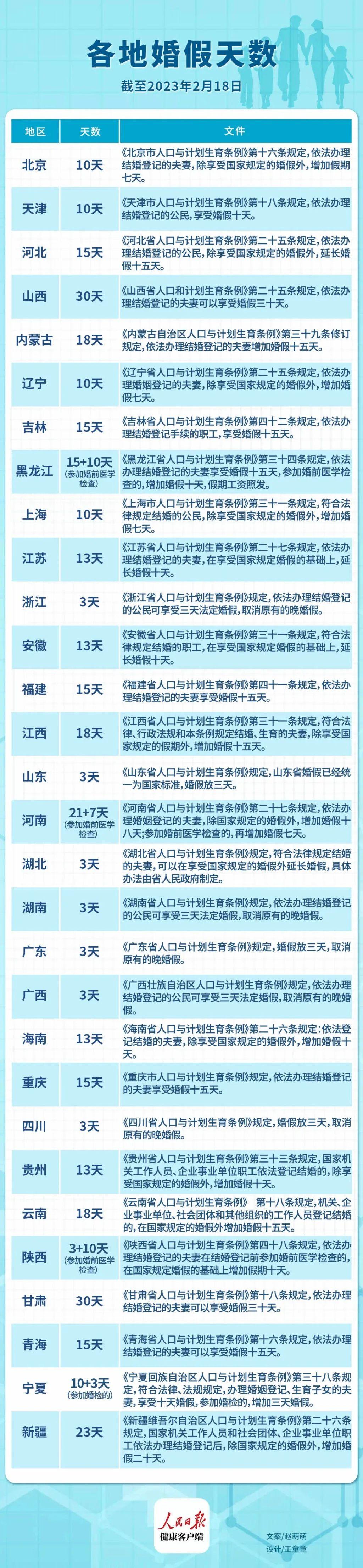 山东立法调整婚假，新政策下的婚姻与家庭权益保障_词语解释落实