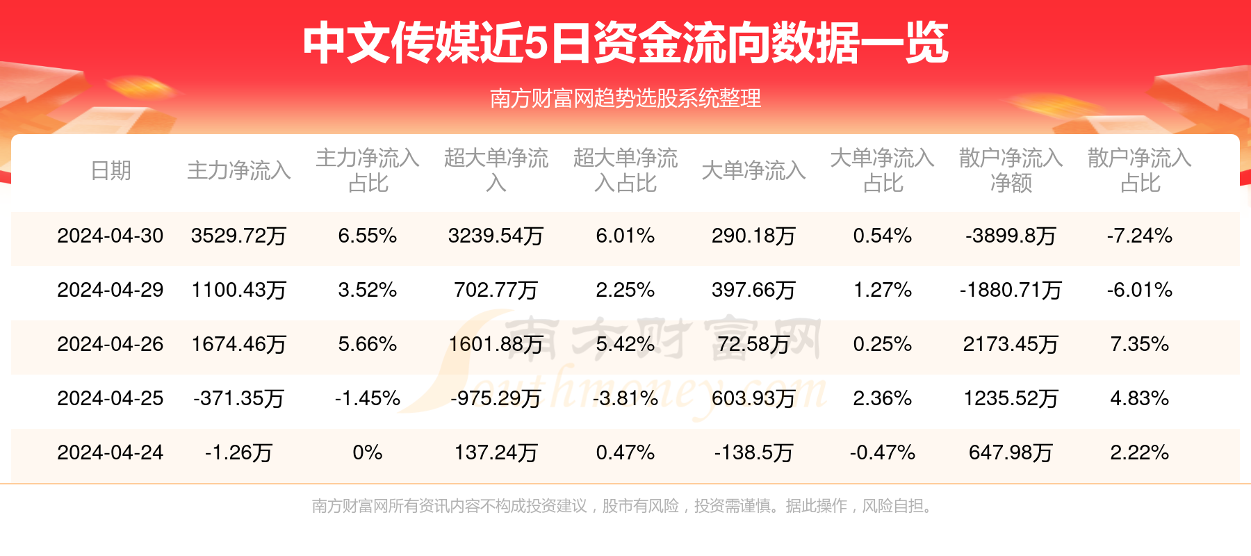 媒体揭秘，国家补贴流向了哪里_方案实施和反馈