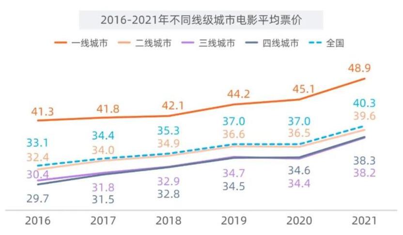 19.9元票价再现春节档，电影市场的变革与挑战_反馈执行和跟进