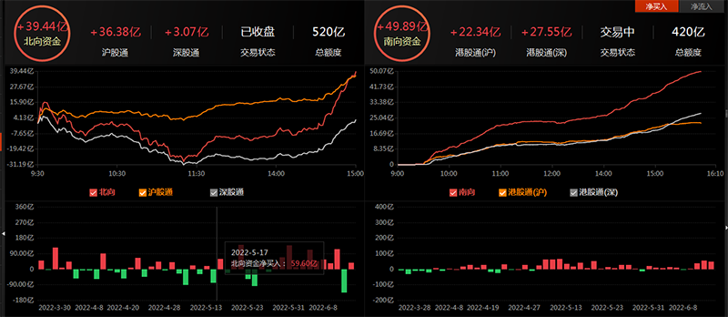 机构解读，A股后市走势分析与展望_反馈机制和流程