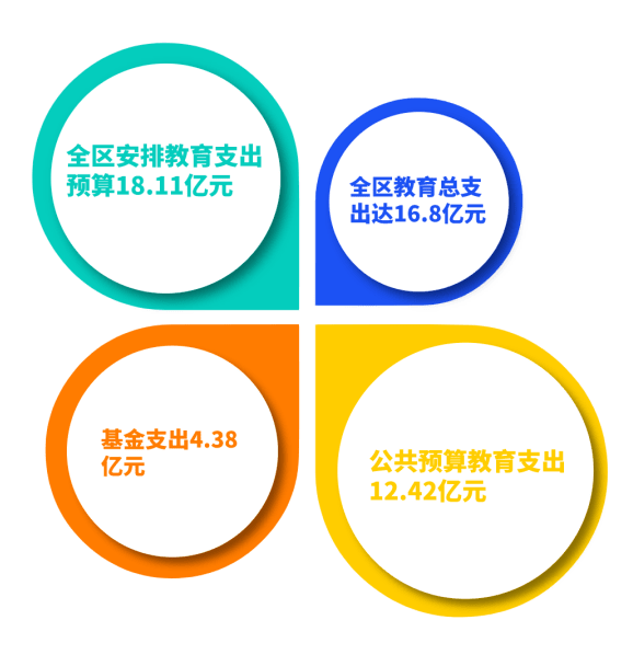 官方探索逐步扩大免费教育范围，构建公平教育体系的必由之路_实施落实