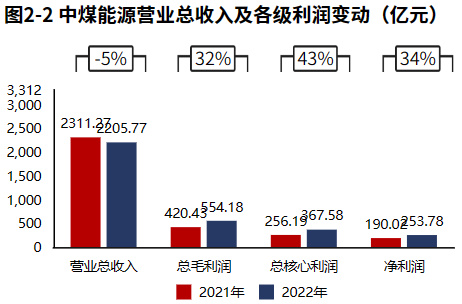 中煤电力增资至百亿，战略升级与能源行业的新篇章_全面解答解释落实