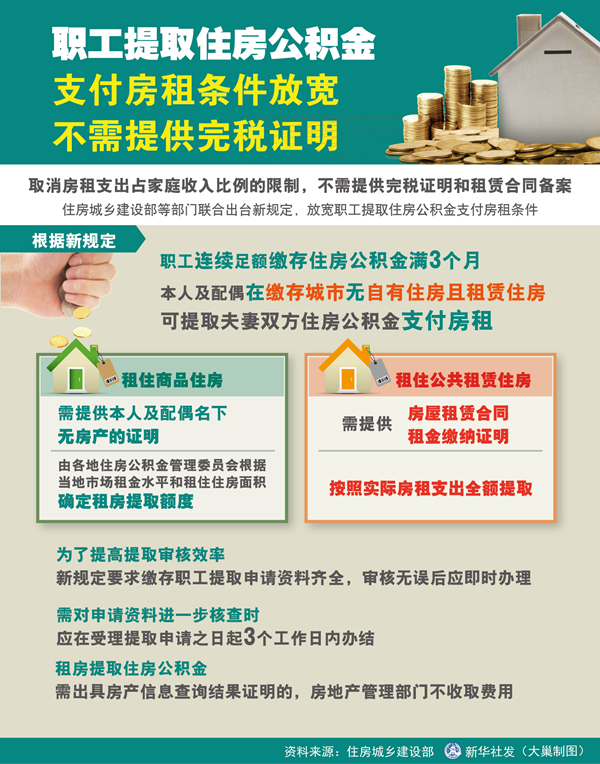 北京住房公积金试点可直付房租，探索新模式，助力住房租赁市场蓬勃发展_说明落实