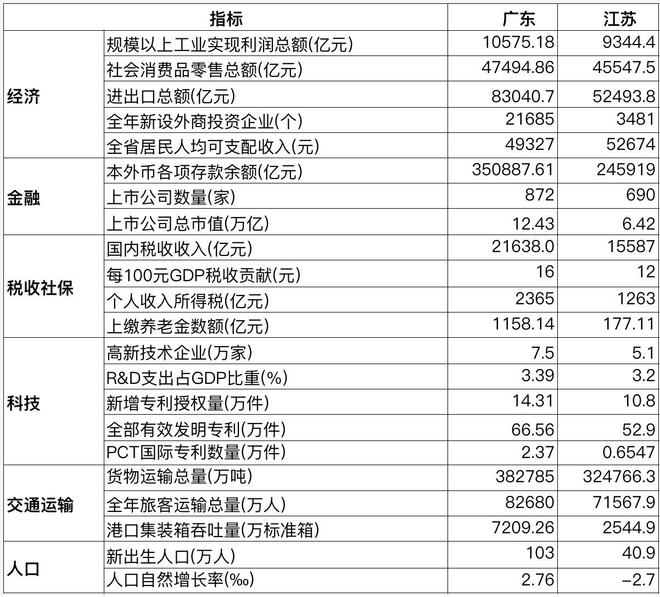 中国经济第一省揭晓，揭秘背后的力量与未来展望_权限解释落实