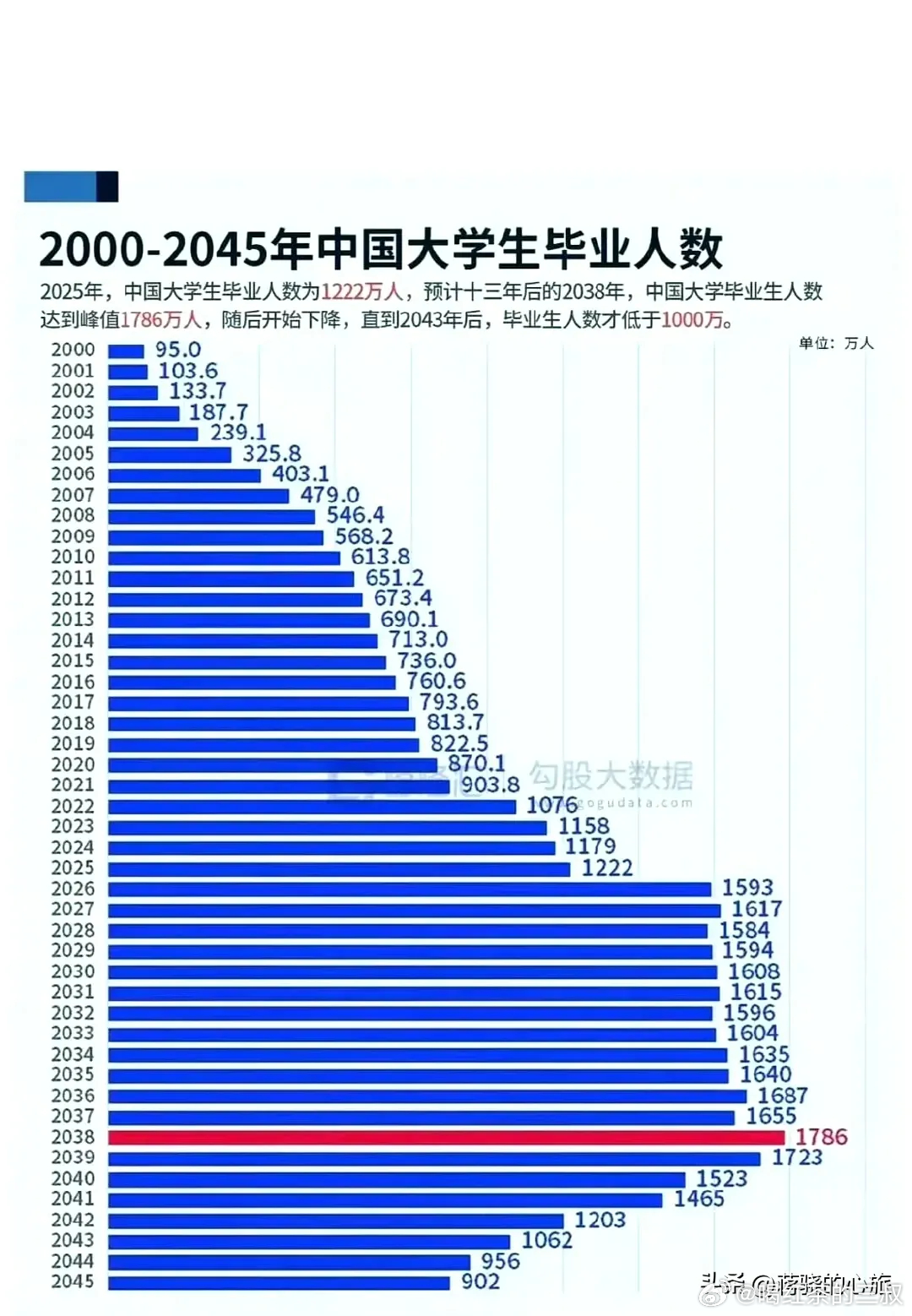 扩大研究生培养规模，深化教育改革，推动人才培养质量提升_具体执行和落实