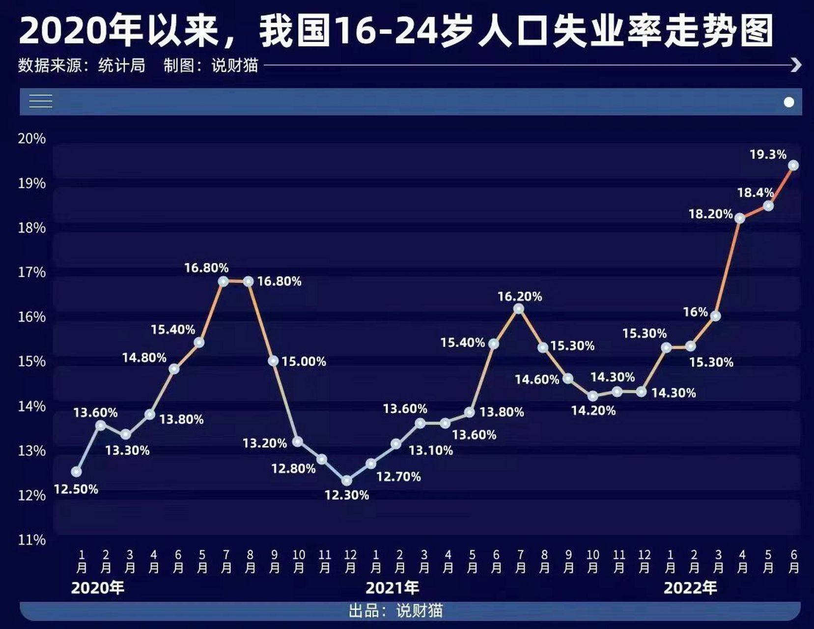 聚焦青年失业现象，解读十二月龄至二十四岁劳动力失业率为15.7%背后的挑战与机遇_反馈落实