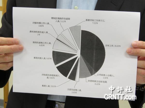 菲媒，民调机构欺骗了我们_方案实施和反馈