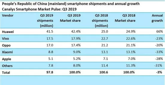 iPhone销量大跌，市场变革下的挑战与机遇_最佳精选落实