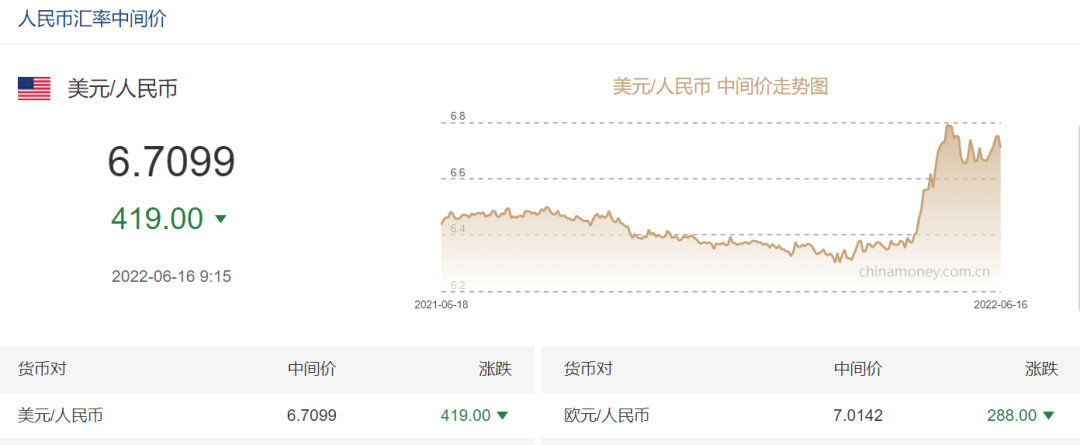 人民币上涨800个基点，之后走势如何？_反馈分析和检讨