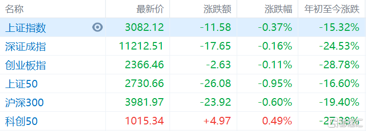 沪指震荡调整跌0.89%，超4200股下跌——股市震荡背后的深度解析_贯彻落实