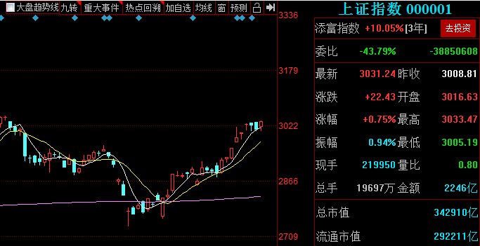 李大霄，长期资金入市方案是特大利好_反馈落实