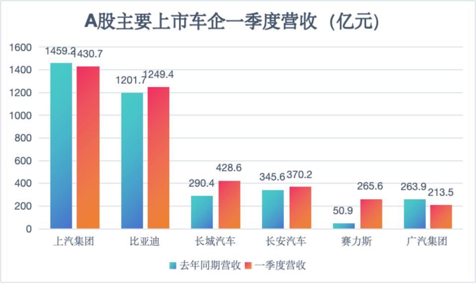 赛力斯，国内混动市占率会越来越高_最佳精选落实