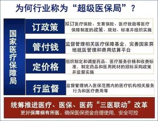 国家医保局因集采赴上海后已返京，政策解读与行业影响_贯彻落实