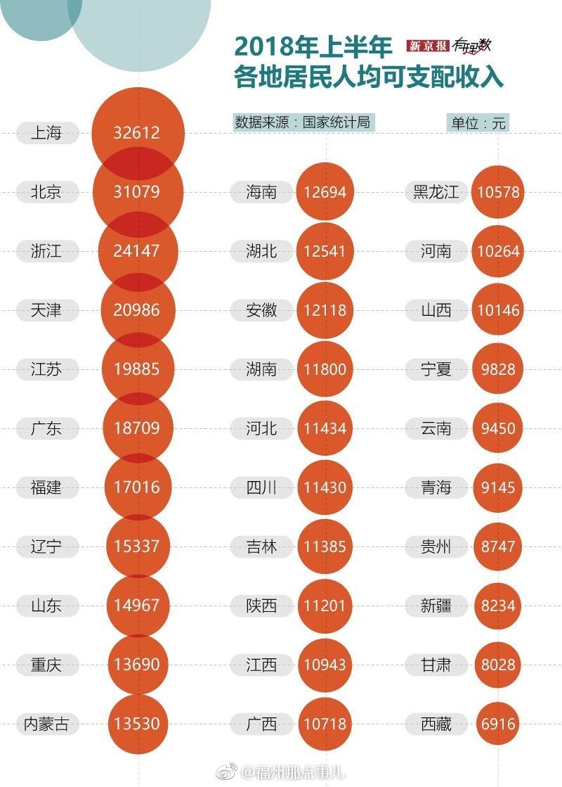 31省份人均可支配收入出炉，揭示中国经济的多元发展_词语解释落实