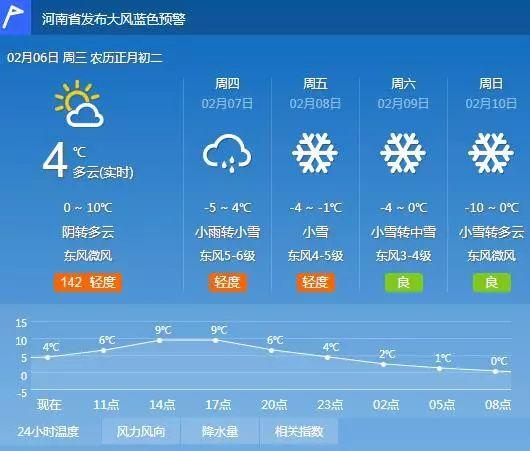 雨雪今起打卡河南，一场关乎气象与生活的观察_最佳精选解释落实