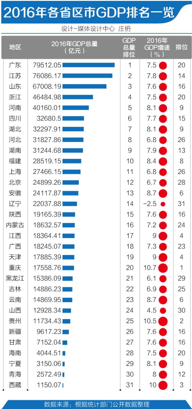 经济十强省排位赛，广东霸榜首36年_解释落实