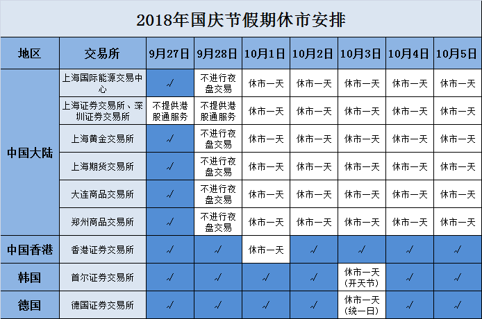 全球三大交易所休市安排详解_方案细化和落实