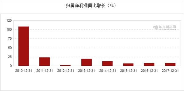 一、上汽集团展望辉煌未来，预计2024年度净利润超15亿_精准解释落实