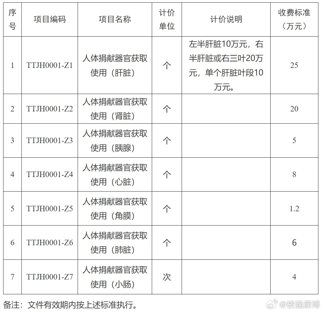 器官捐献的收费标准及其社会意义_最佳精选