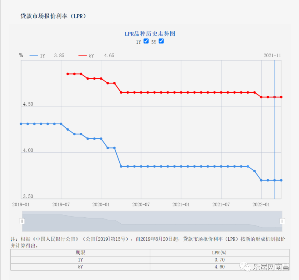 央行公布最新个人商贷利率，深度解读与影响分析_效率解答解释落实