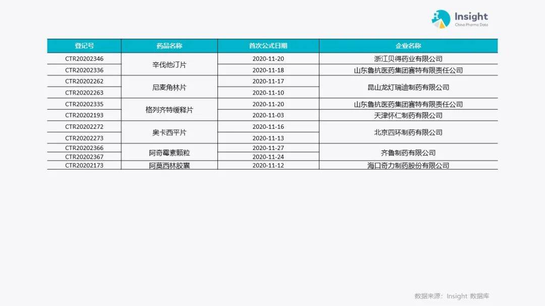 药企回应仿制药一致性评价数据雷同，行业透明度与责任担当的双向考量_动态词语解释落实