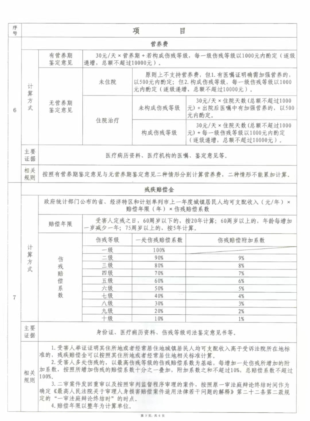 器官捐献的收费标准及其社会意义_有问必答