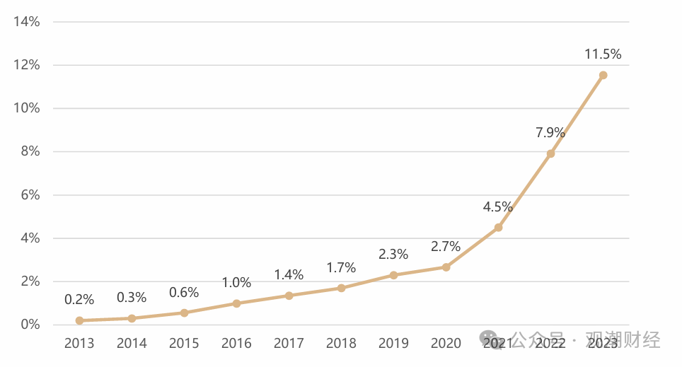 2024年我国新能源车险承保亏损预测，亏损达57亿元的挑战与机遇_精准落实