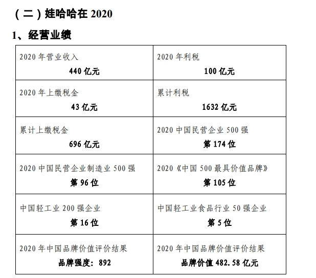 娃哈哈员工发薪24亿，企业繁荣背后的力量与温情_反馈分析和检讨