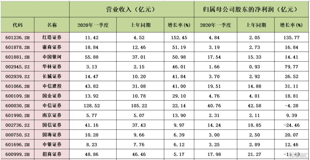 一、标题，五大券商净利润破百亿大关，行业繁荣下的新篇章_解释定义