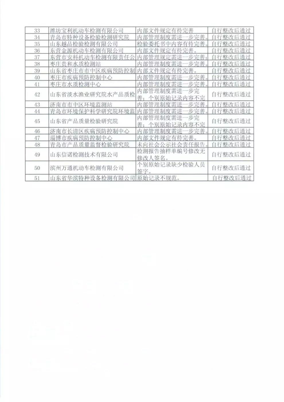 八家MCN机构遭处罚，行业乱象的整治与未来展望_反馈落实