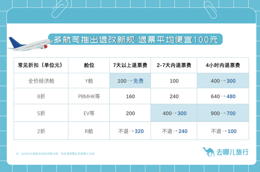 春节机票价格跳水，航空公司回应退差价问题_精选解释