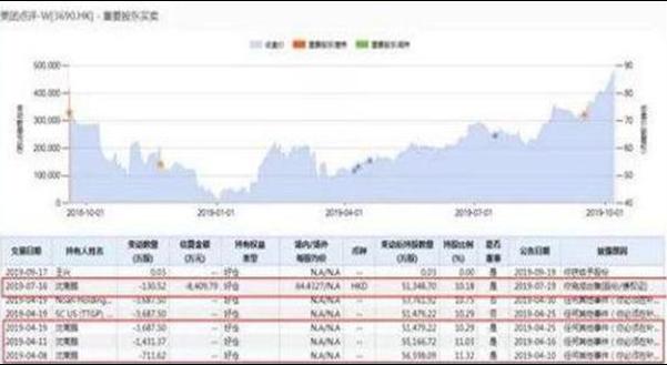 美团发春节红包，正式员工每人588元，共庆新春佳节_词语解释落实