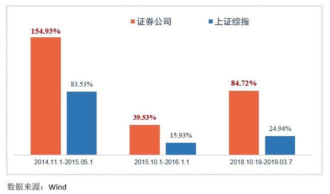 券商业流失近2万人，行业变革与人才挑战的一二三四解读_资料解释落实