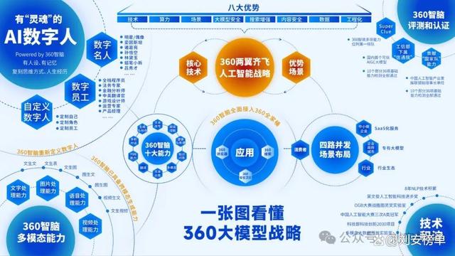 中国新AI大模型为何火爆全网？_科普问答