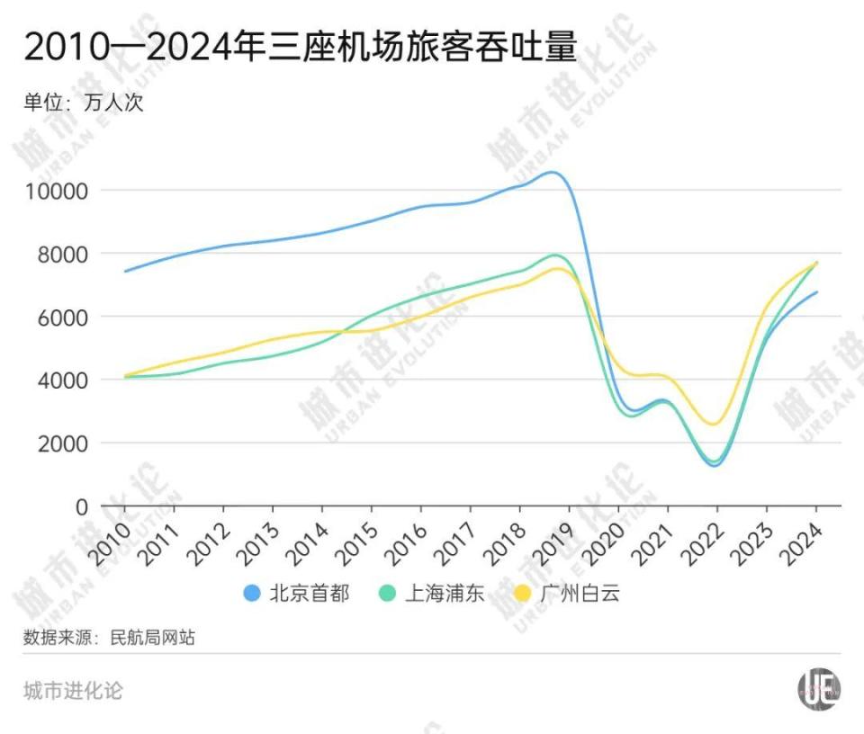 中国第一机场易主，谁是上海真正对手？_动态词语解释