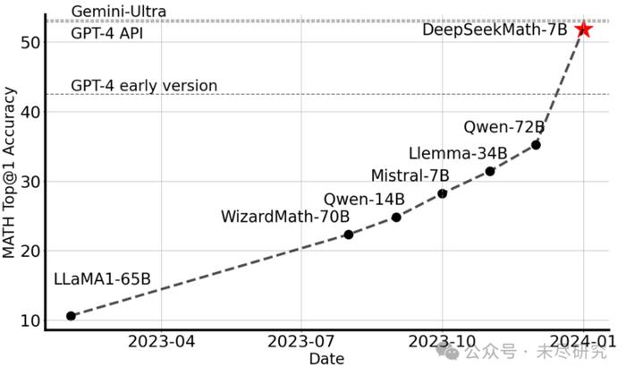 DeepSeek引领硅谷风潮，掀起科技革新刷屏热浪_精选解释