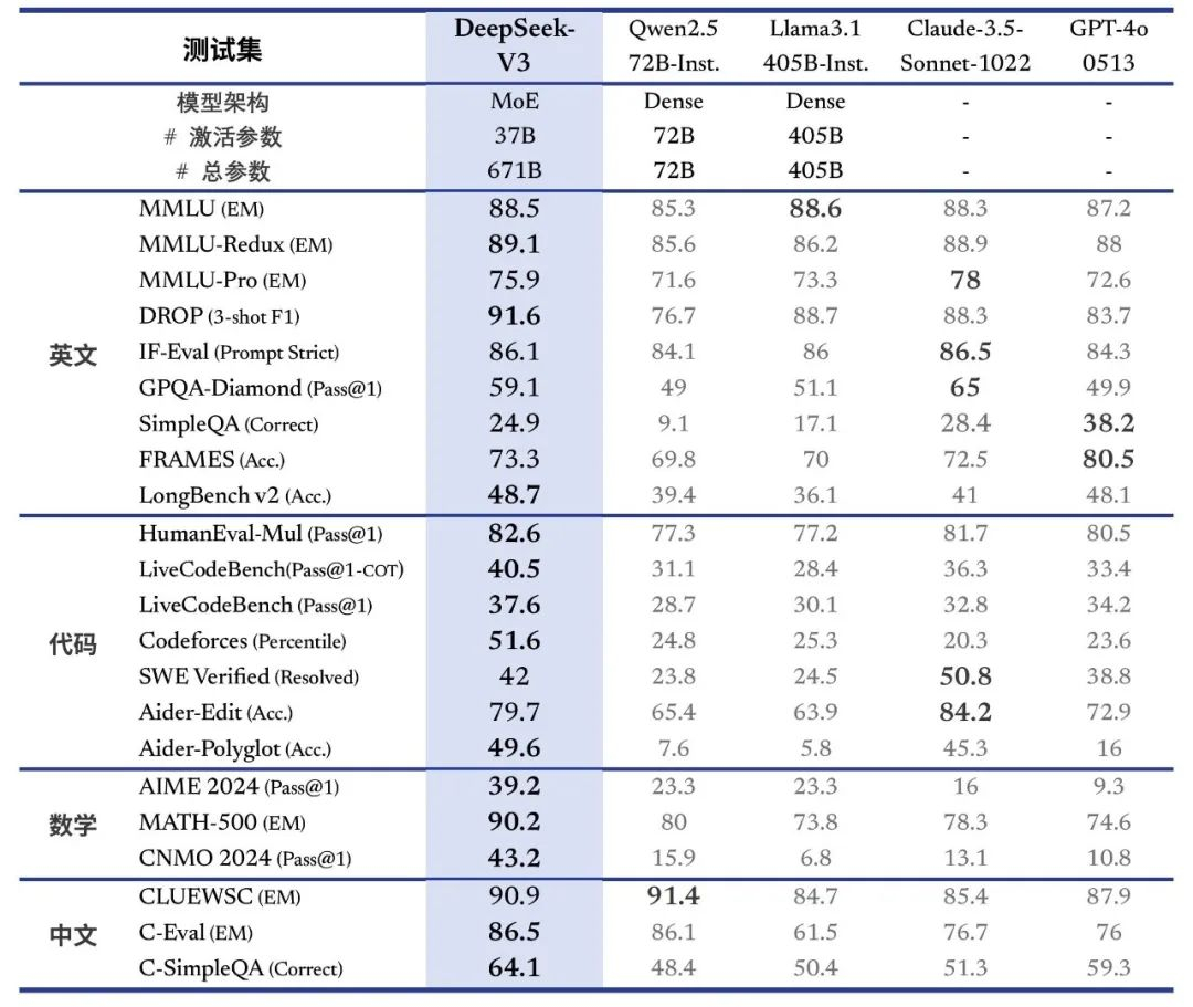 分析师视角下的独特观察，A股市场无DeepSeek直接相关标的深度解析_效率解答解释落实