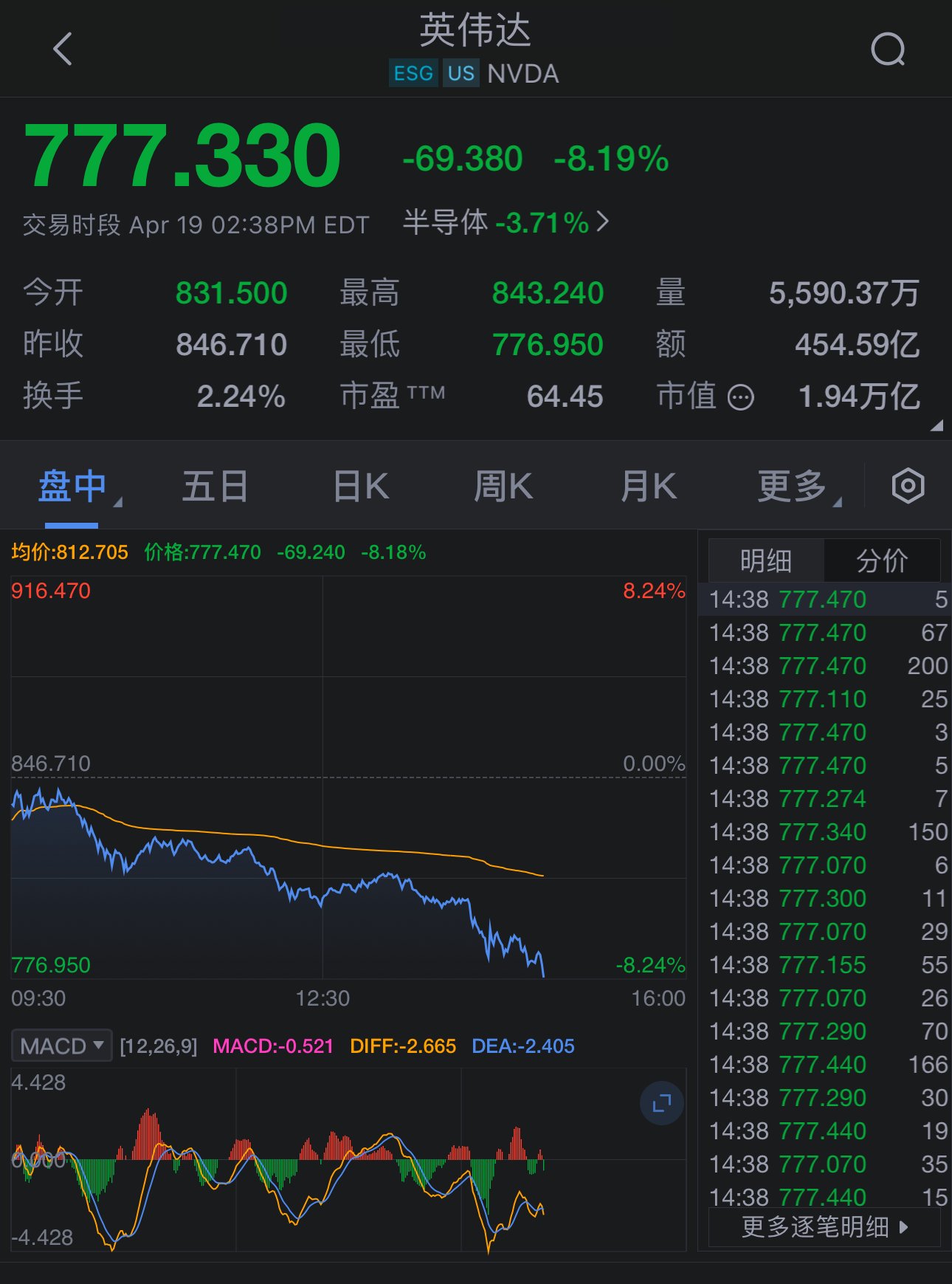 DeepSeek引领科技变革，美科技股震荡，英伟达股价大跌_详细说明和解释