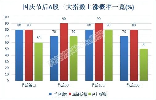 节后A股上涨概率高达七成的投资洞察_反馈执行和落实力