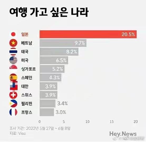 韩称死子新规缘于中方不尊重韩国规则