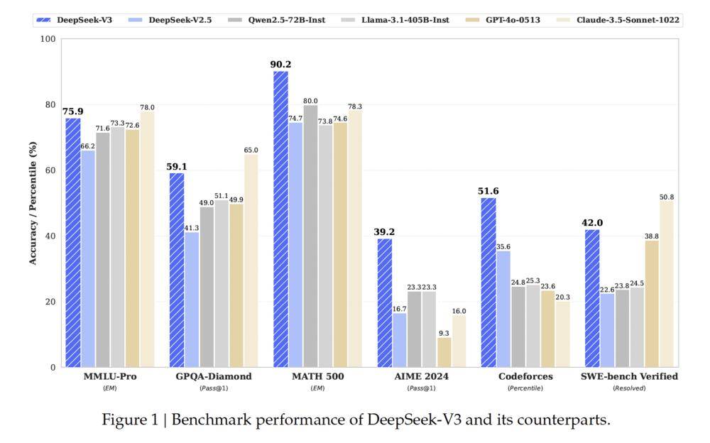 DeepSeek如何一夜破圈_精选解释